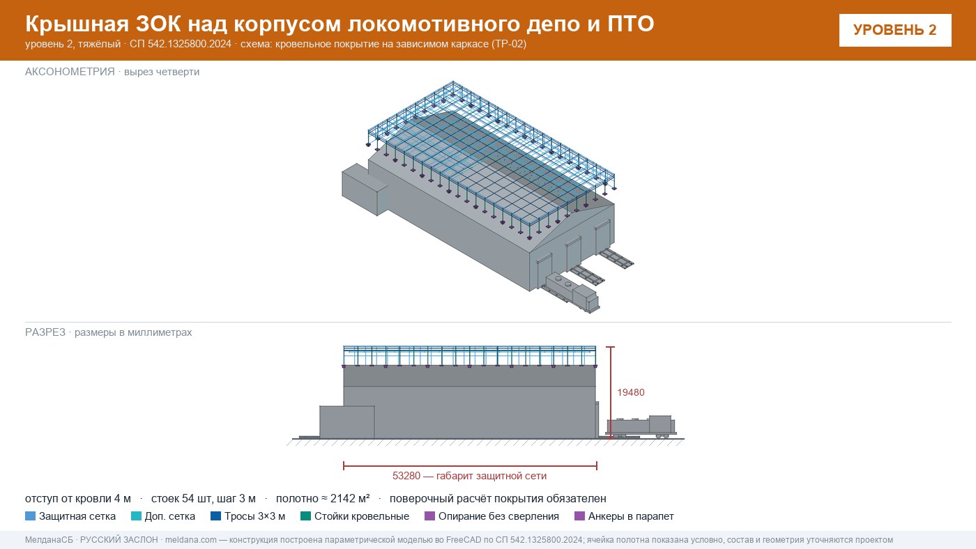 Защита депо и ПТО от БПЛА — крышная ЗОК по СП 542 в Ижевске