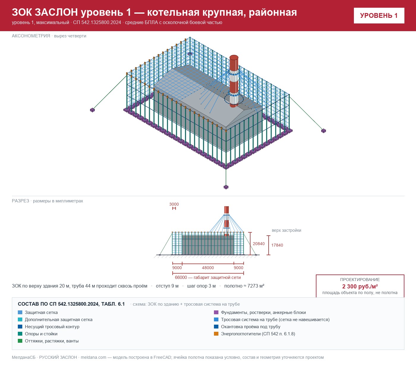 ЗОК ЗАСЛОН уровень 1 — котельная крупная, районная 