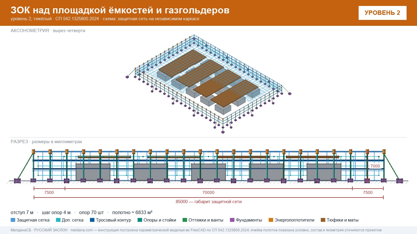 Защита кислородной станции и баллонов больницы от дронов в Ижевске