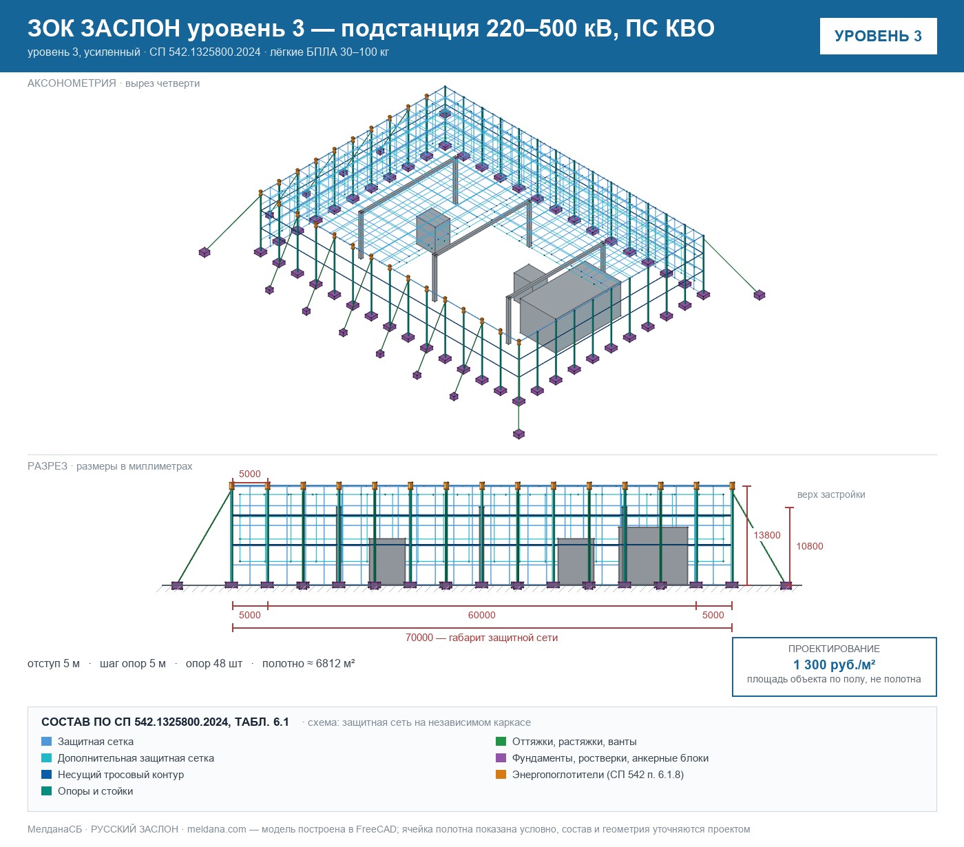 ЗОК ЗАСЛОН уровень 3 — подстанция 220–500 кВ, ПС КВО 