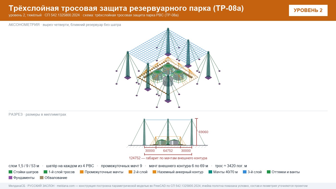 Антидроновая защита резервуарных парков (РВС) под ключ в Ижевске — ЗОК ЗАСЛОН по СП 542 