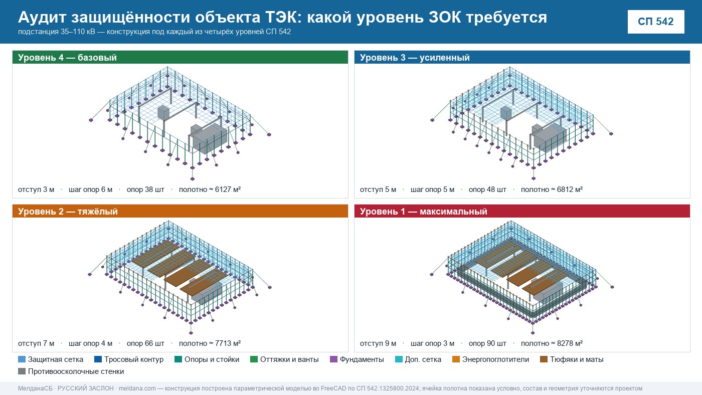 Аудит защищённости объекта ТЭК от ударов БПЛА в Ижевске 