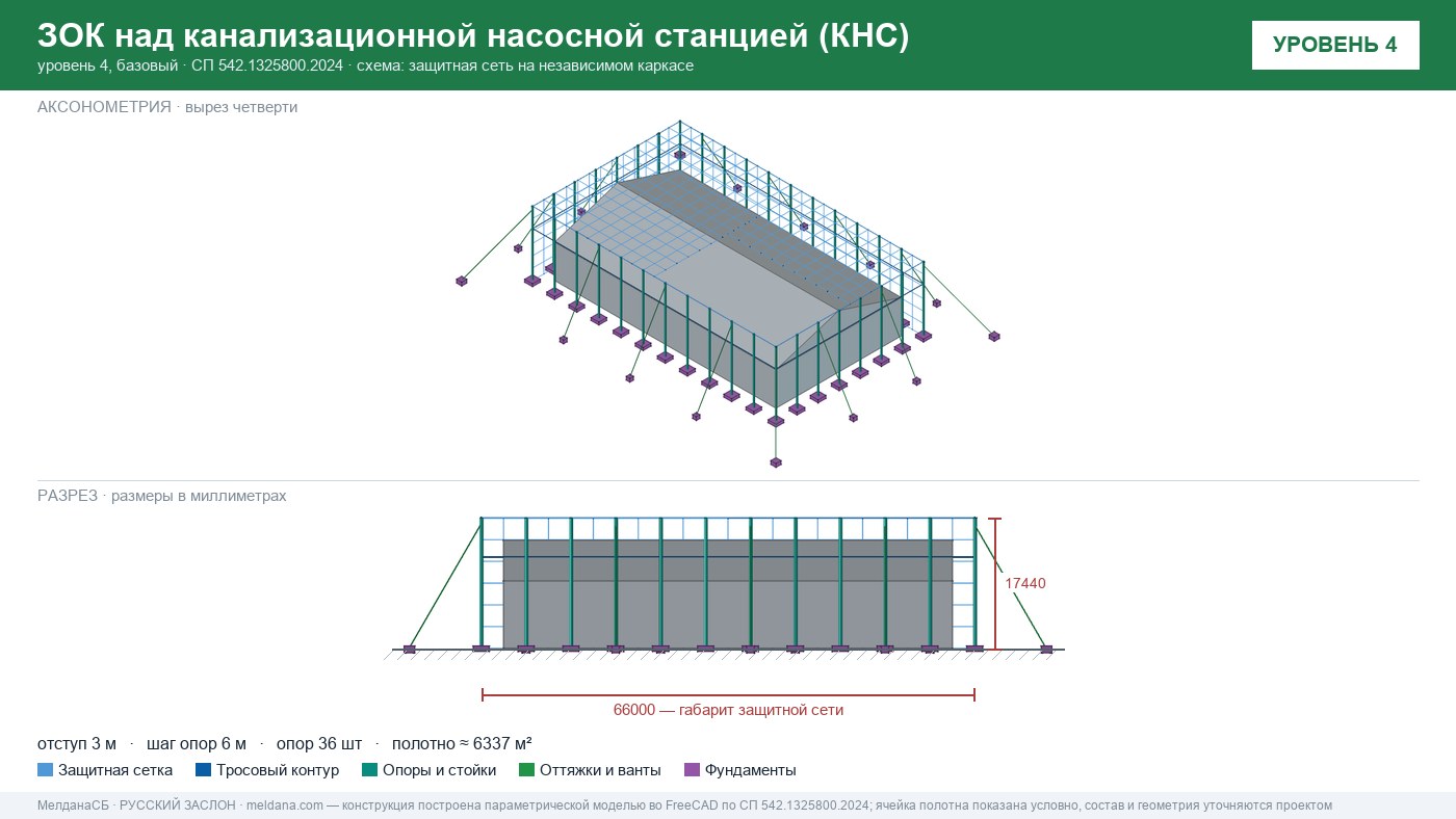 Защита канализационной насосной станции (КНС) от БПЛА в Ижевске — ЗОК ЗАСЛОН
