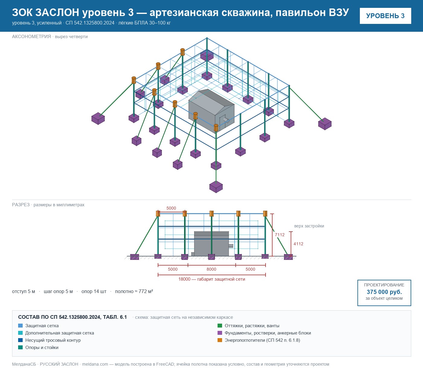 ЗОК ЗАСЛОН уровень 3 — артезианская скважина, павильон ВЗУ 