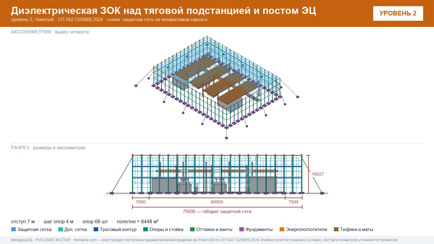 Защита тяговой подстанции от дронов — диэлектрическая ЗОК ЗАСЛОН-Д в Ижевске