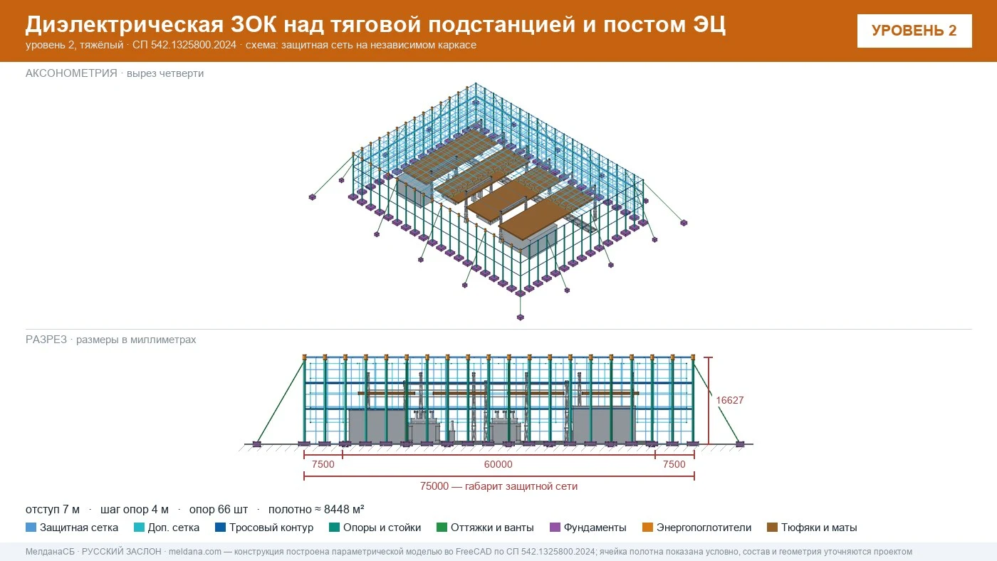 Защита тяговой подстанции от дронов — диэлектрическая ЗОК ЗАСЛОН-Д в Ижевске