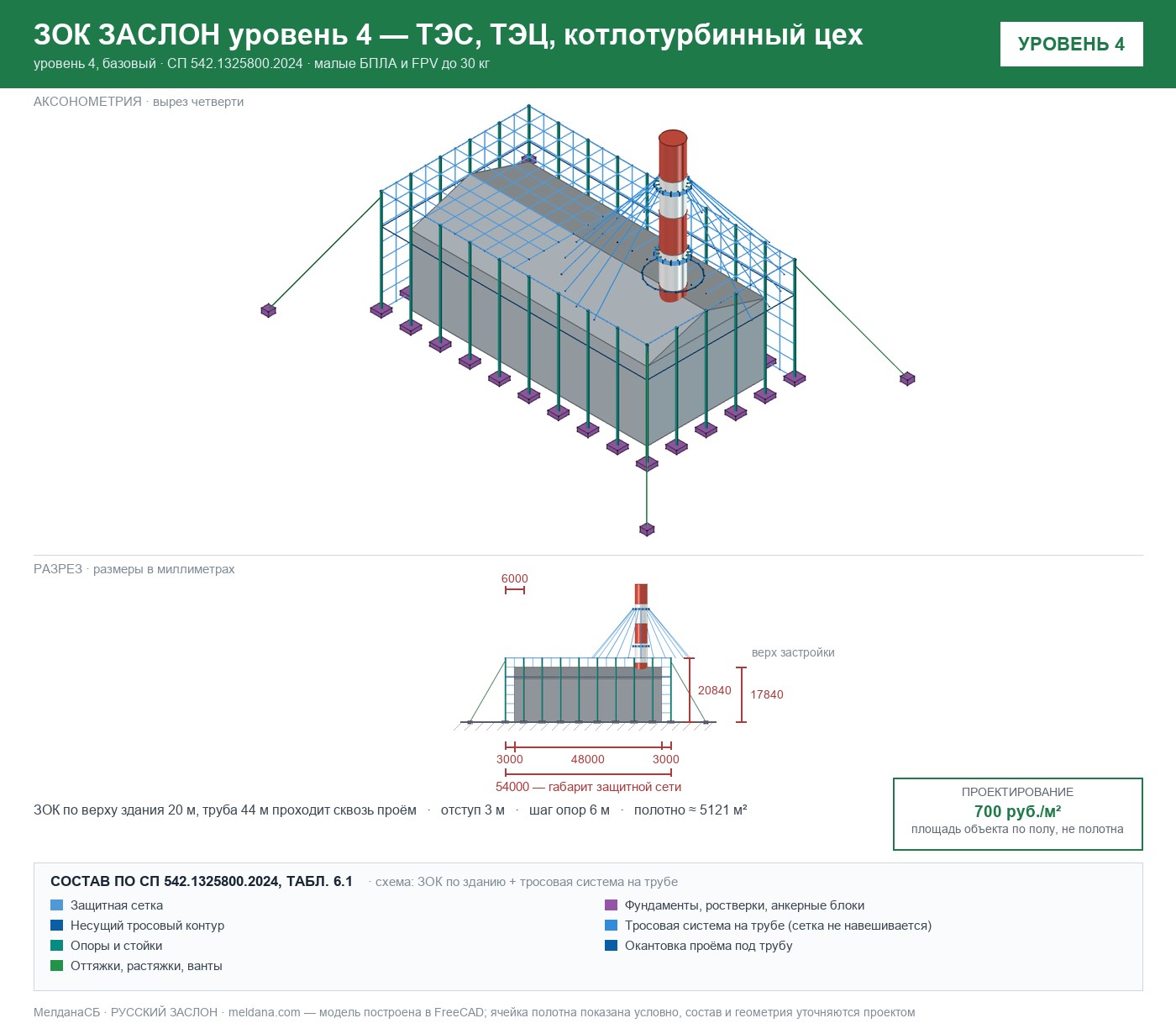 ЗОК ЗАСЛОН уровень 4 — ТЭС, ТЭЦ, котлотурбинный цех 