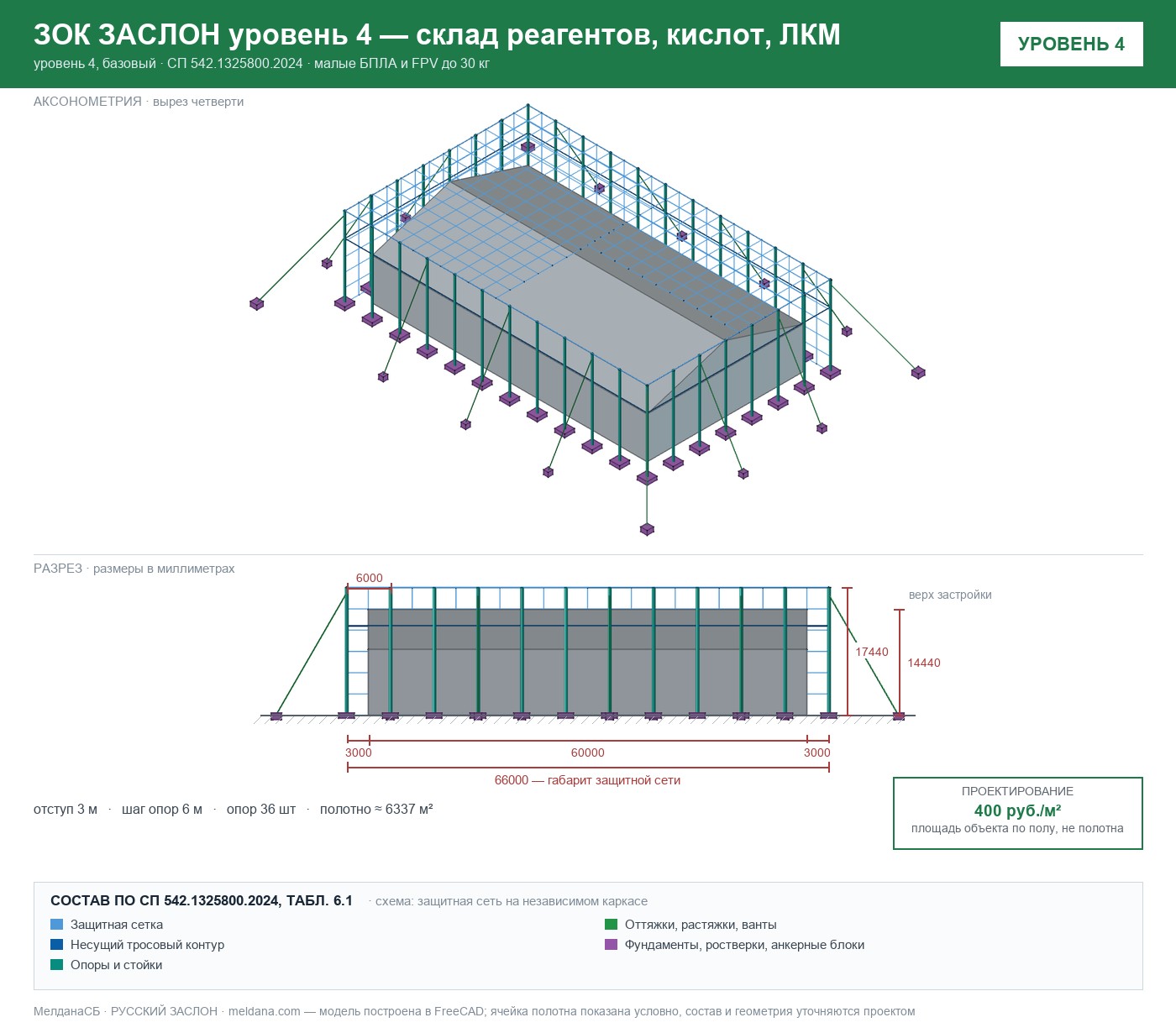 ЗОК ЗАСЛОН уровень 4 — склад реагентов, кислот, ЛКМ 