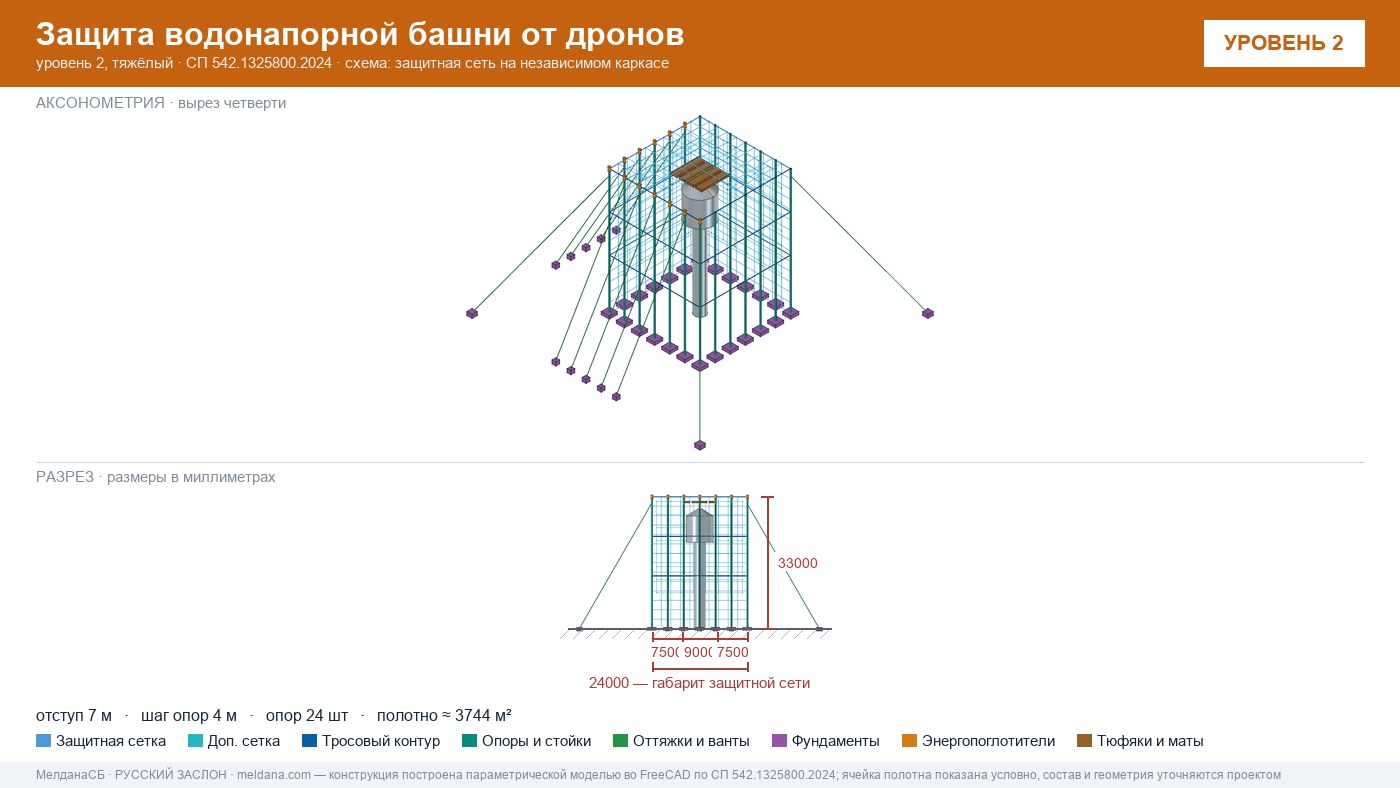 Защита водонапорной башни от дронов в Ижевске — ЗОК ЗАСЛОН по СП 542