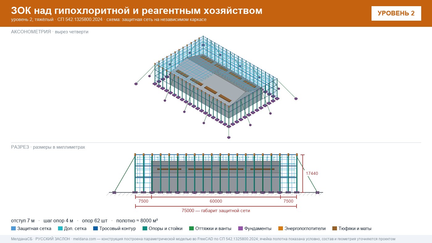 Защита гипохлоритной и реагентного хозяйства от БПЛА в Ижевске — ЗОК ЗАСЛОН