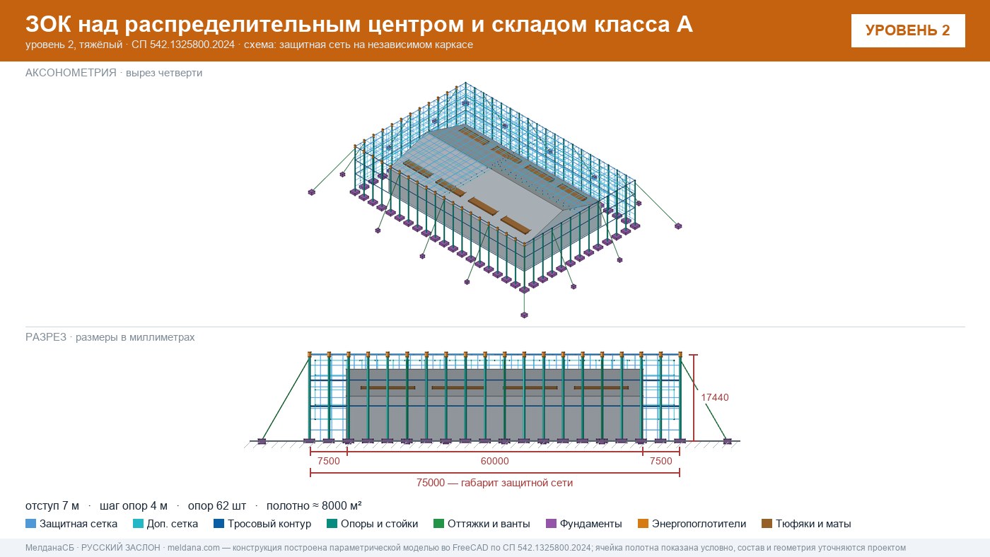 Защита склада и логистического комплекса от дронов в Ижевске
