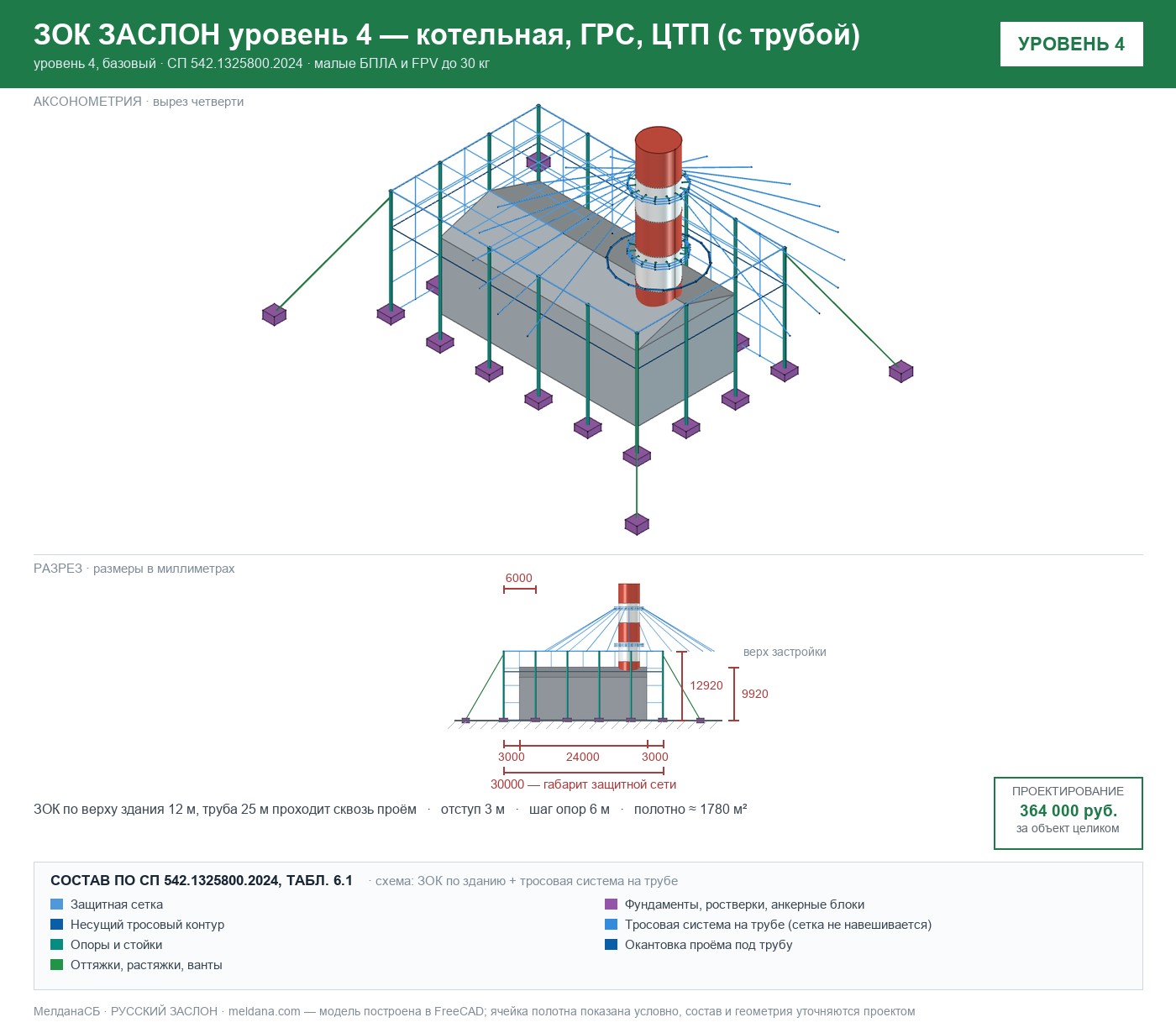 ЗОК ЗАСЛОН уровень 4 — котельная, ГРС, ЦТП (с трубой) 