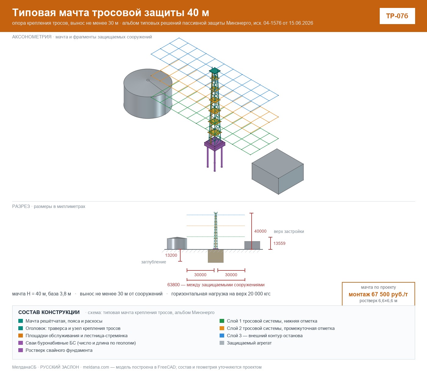 Типовая мачта тросовой защиты 40 м (ТР-07б) 