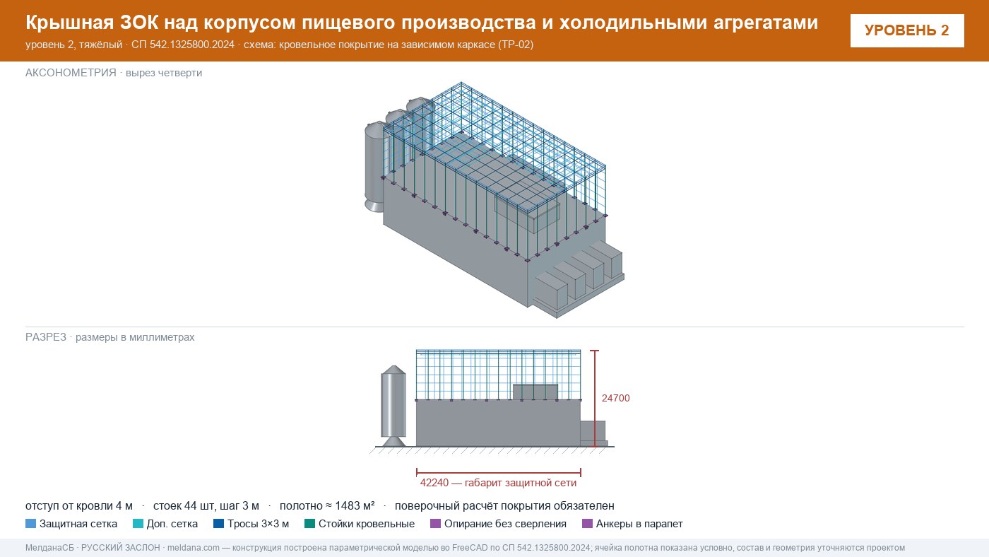 Защита пищевого производства от БПЛА — ЗОК по СП 542 в Ижевске