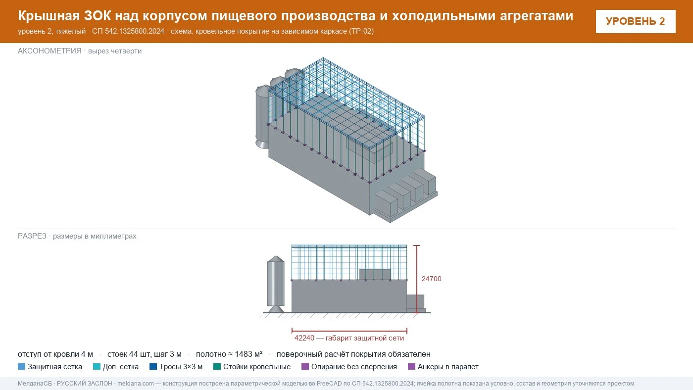 Защита пищевого производства от БПЛА — ЗОК по СП 542 в Ижевске