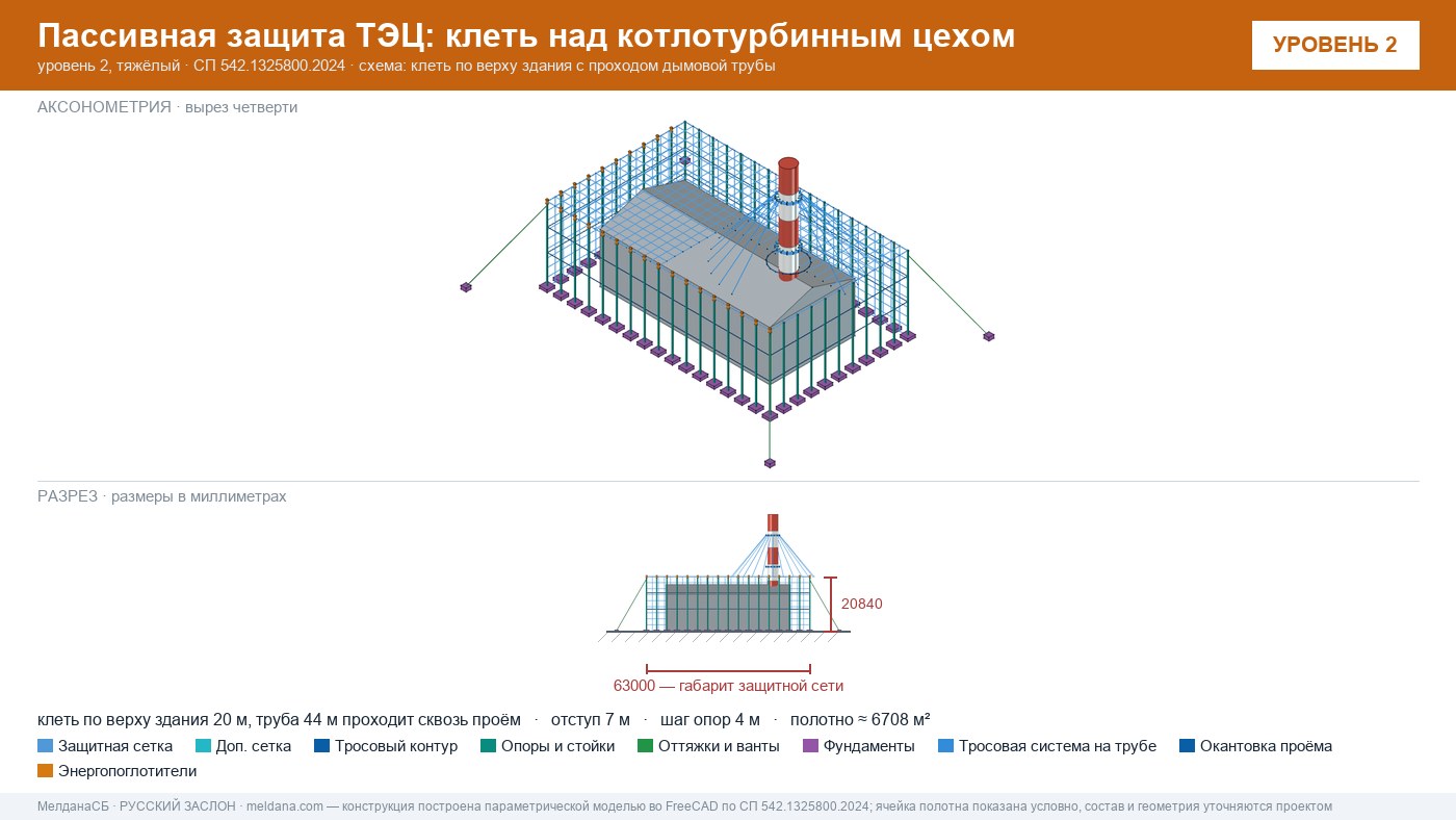 Защита ТЭЦ от БПЛА Ижевске: типовое решение пассивной защиты по альбому Минэнерго