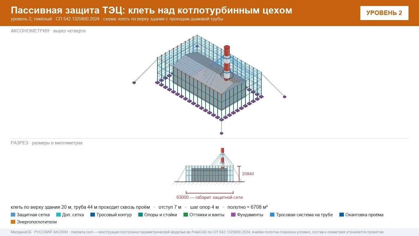 Защита ТЭЦ от БПЛА Ижевске: типовое решение пассивной защиты по альбому Минэнерго
