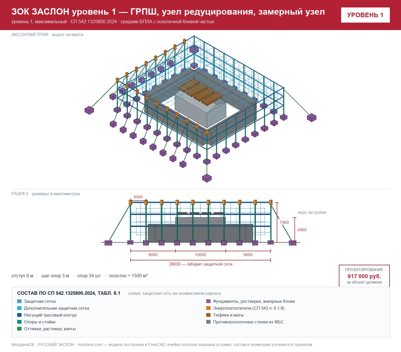 ЗОК ЗАСЛОН уровень 1 — ГРПШ, узел редуцирования, замерный узел 