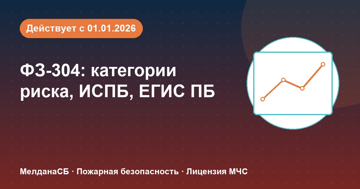 ФЗ-304: категории риска, ИСПБ и ЕГИС ПБ — что меняется для бизнеса в Ижевске