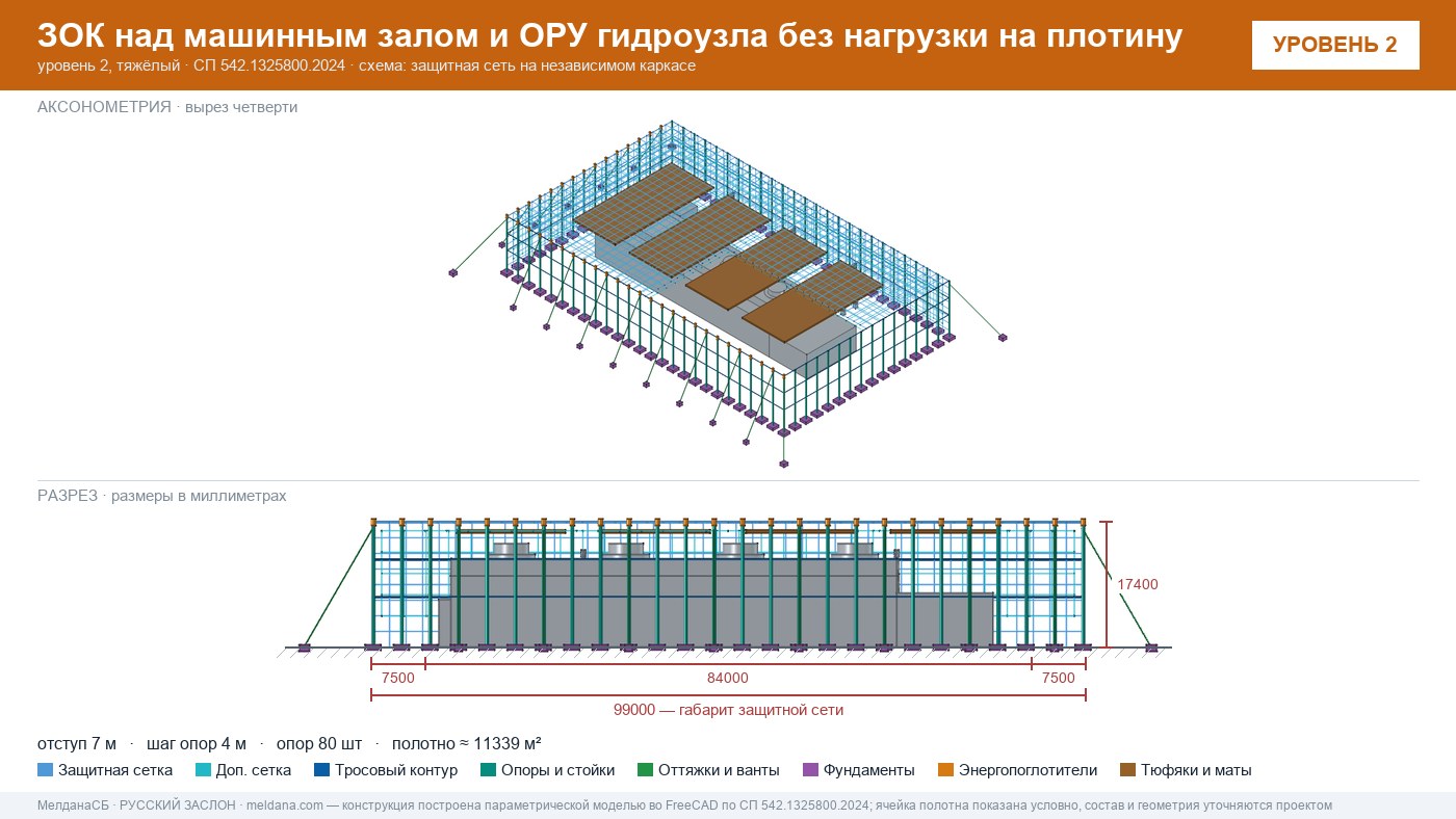 Защита ГЭС и ГАЭС от дронов — ЗОК по СП 542 без нагрузки на плотину в Ижевске