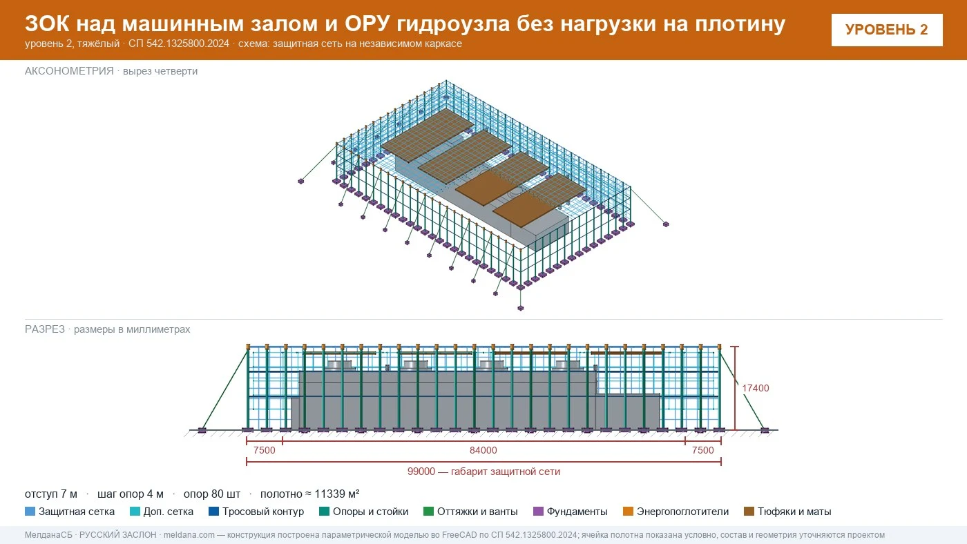 Защита ГЭС и ГАЭС от дронов — ЗОК по СП 542 без нагрузки на плотину в Ижевске