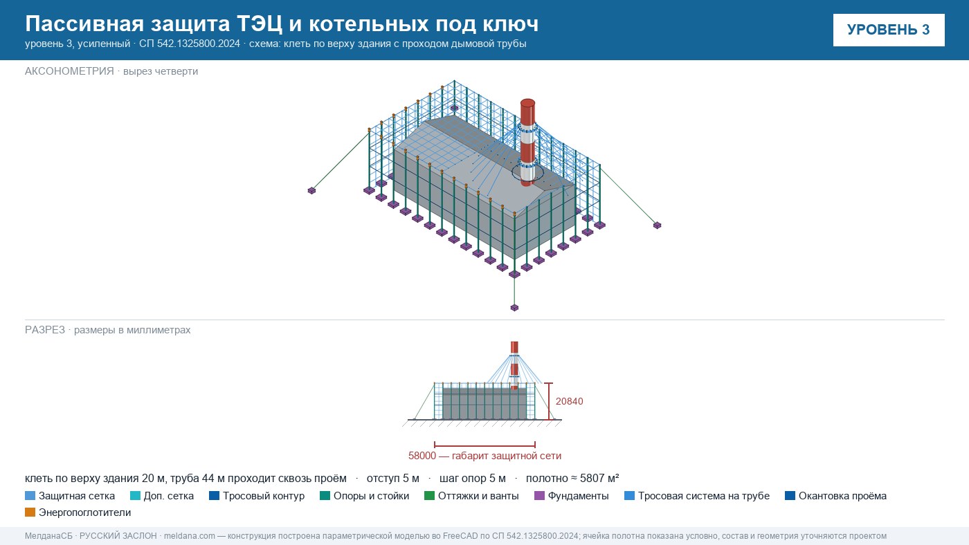 Пассивная защита ТЭЦ и котельных от БПЛА под ключ Ижевске — по альбому Минэнерго и СП 542 