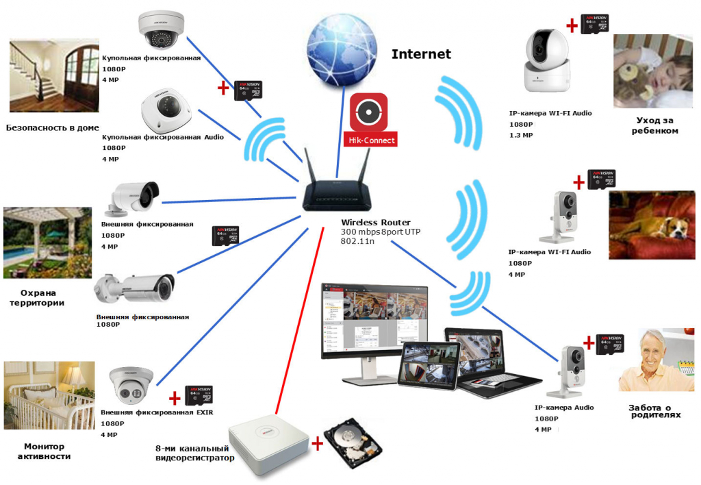 Принцип действия систем видеонаблюдения
