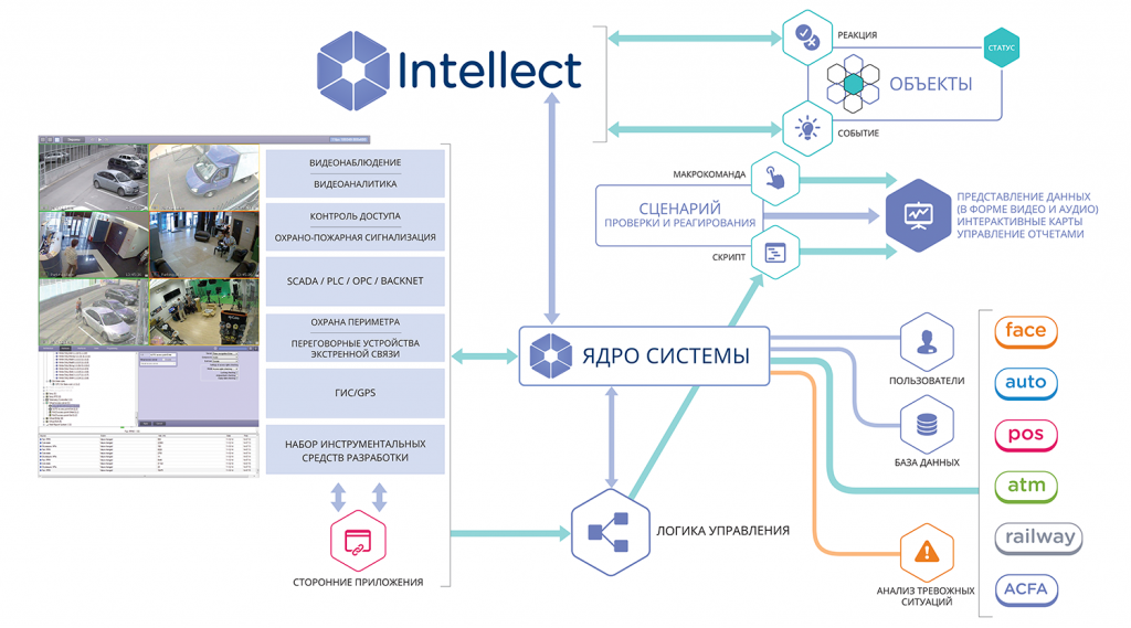 Схема работы системы Интеллект