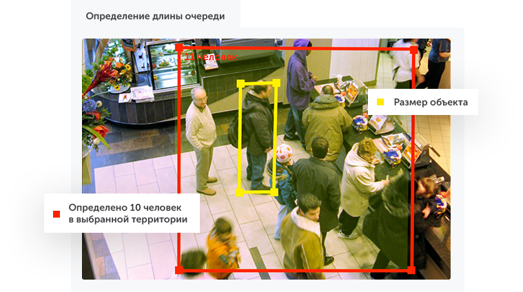 Интеллектуальное видеонаблюдение для ритейла в городе Ижевск