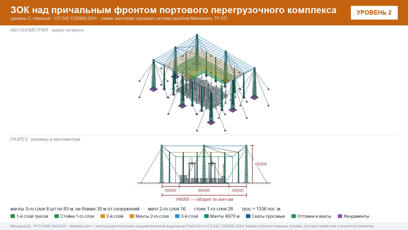 Мачтовая тросовая система ЗОК ЗАСЛОН на нефтеналивном терминале в Ижевске
